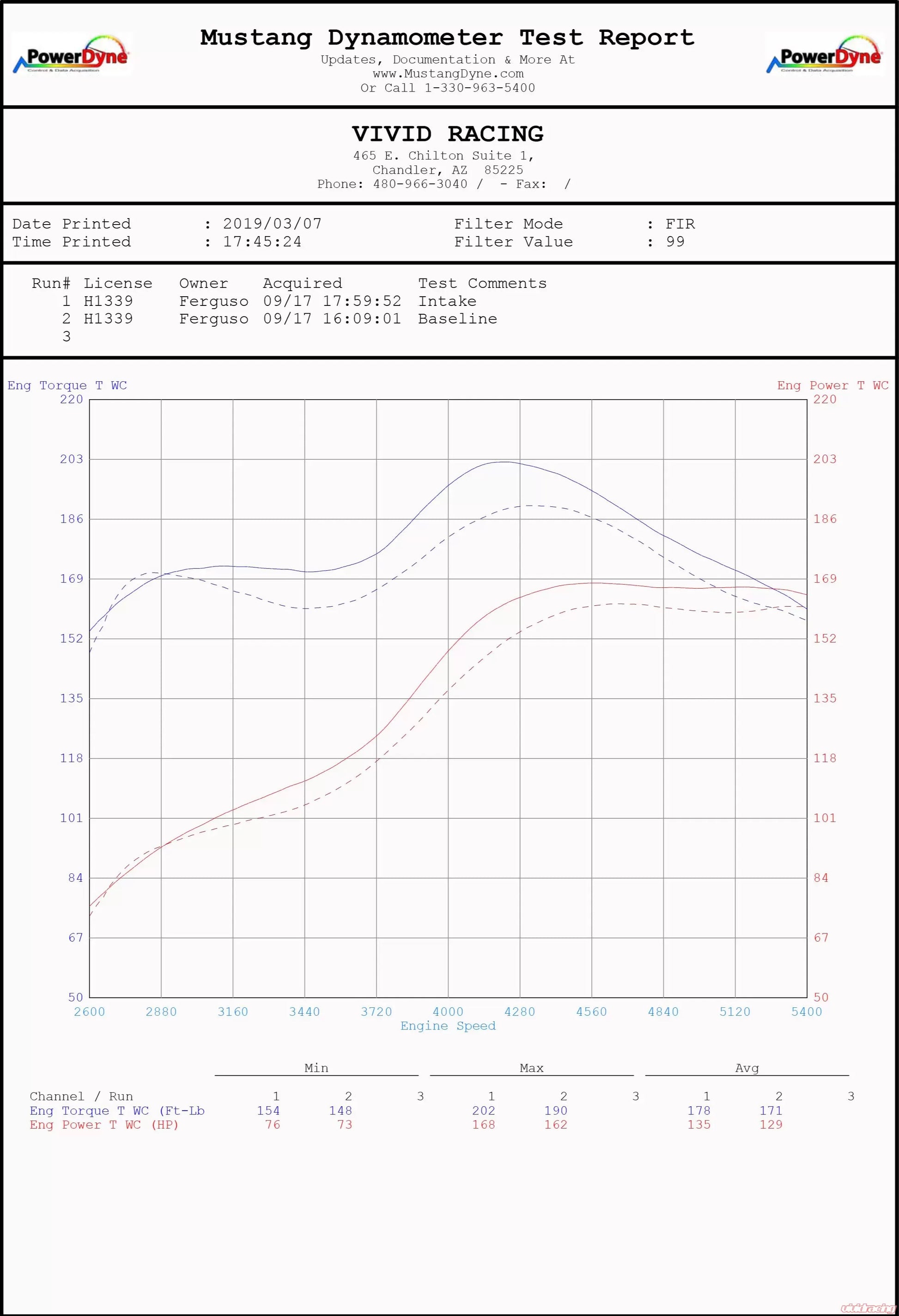 Toyota 4Runner / FJ Cruiser Cold Air Intake Kit VR Performance