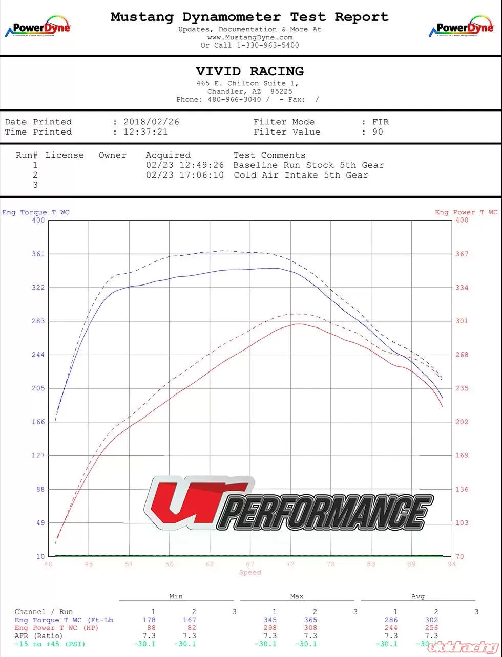 Ford Raptor / F-150 EcoBoost Cold Air Intake Kit VR Performance
