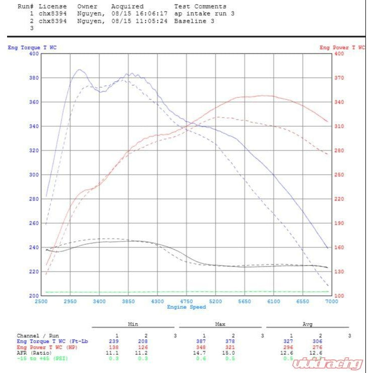 BMW M3 F80 / M4 F82 Front Mount Air Intake Kit VR Performance