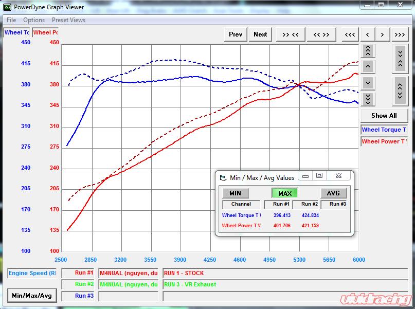 BMW M3 G80 / M4 G82 Titanium Valvetronic Catback Exhaust With 102mm Tips VR Performance