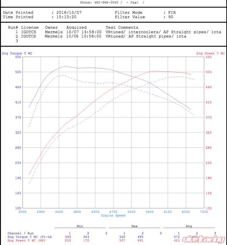 Porsche 991 Turbo / Turbo S High Flow Intercoolers VR Performance