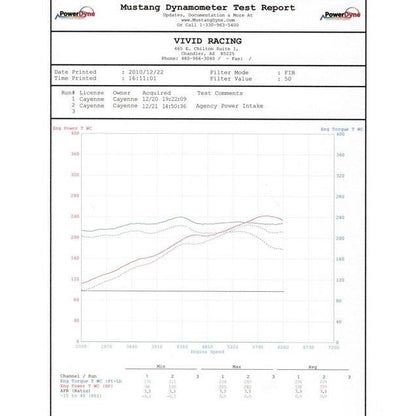 Porsche Cayenne Cold Air Intake VR Performance