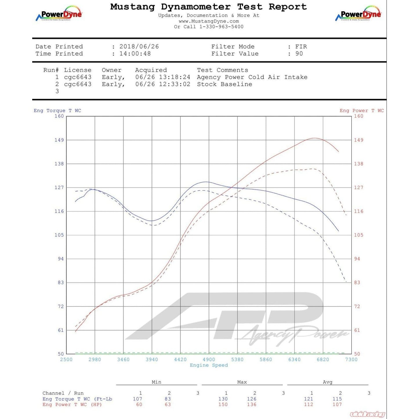 Scion FR-S / Toyota GT-86 / Subaru BRZ Cold Air Intake Kit VR Performance