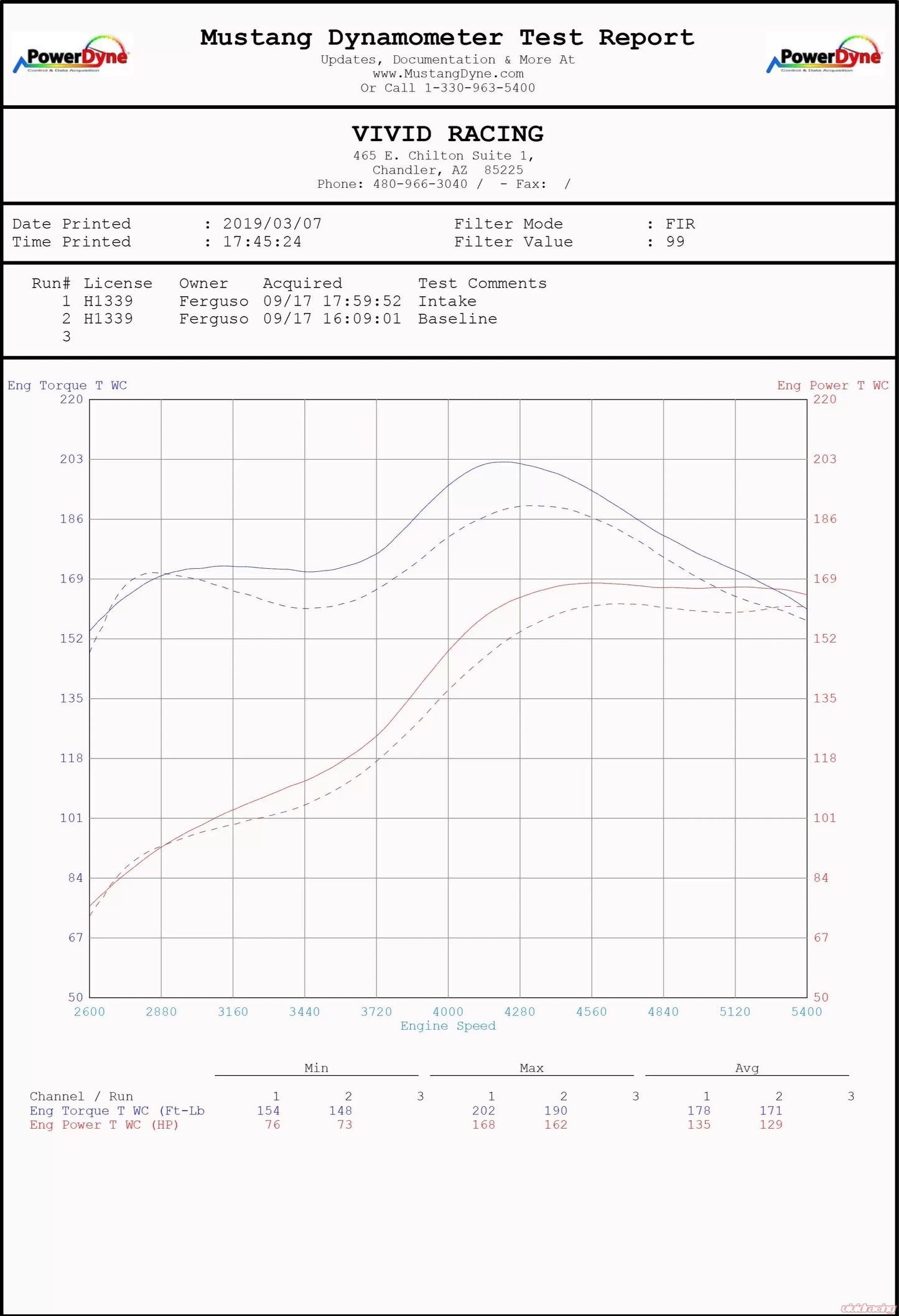 Toyota 4Runner / FJ Cruiser Cold Air Intake Kit