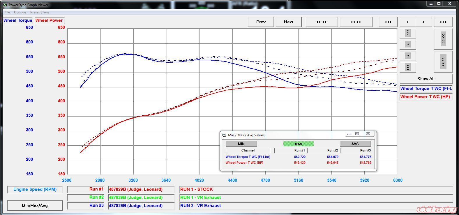 BMW M5 F90 Titanium Valvetronic Exhaust System VR Performance