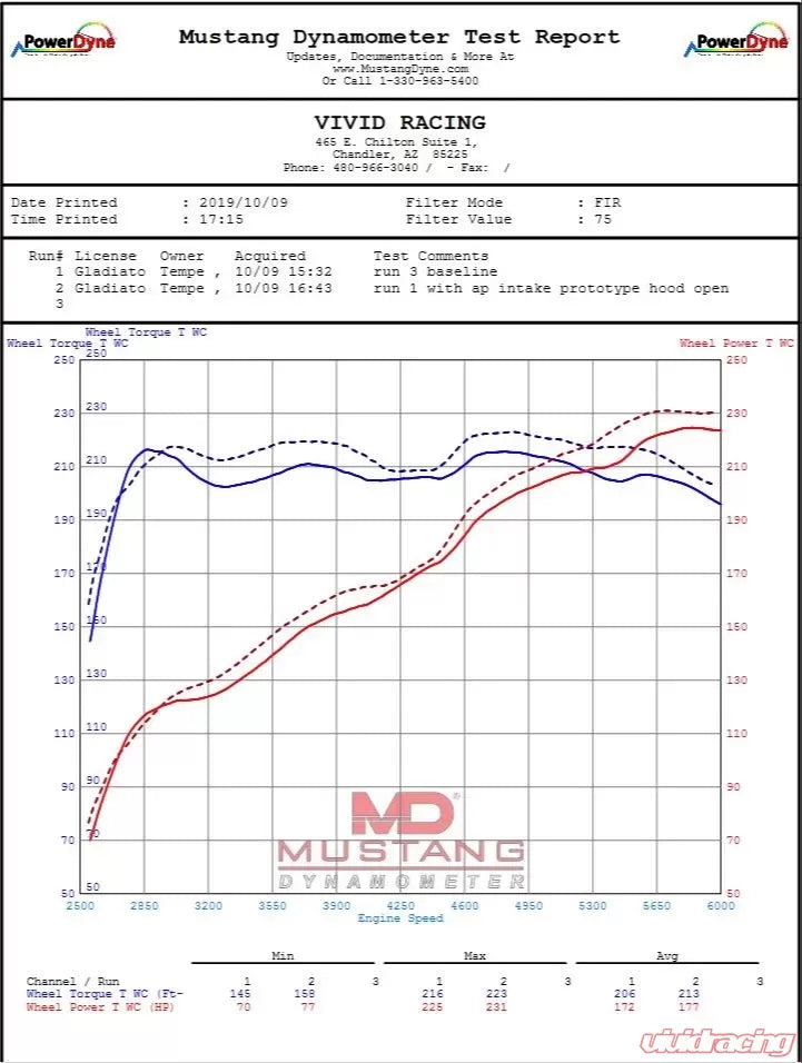 Jeep Glladiator JT / Wrangler JL Cold Air Intake Kit VR Performance