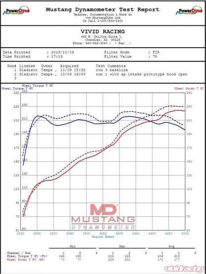 Jeep Glladiator JT / Wrangler JL Cold Air Intake Kit VR Performance